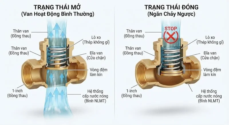 van-1-chieu-binh-nang-luong (2)