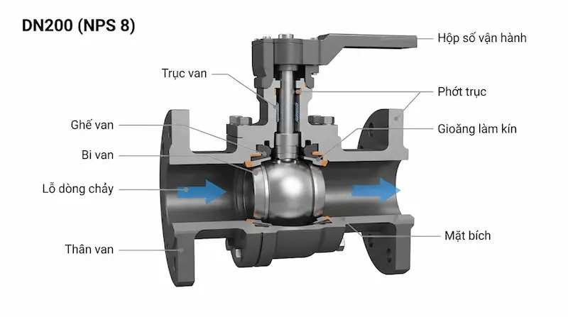 Nguyên lý hoạt động và cấu tạo của van bi dn200