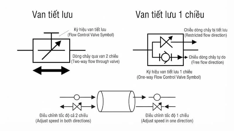ky-hieu-van-tiet-luu-1-chieu (3)