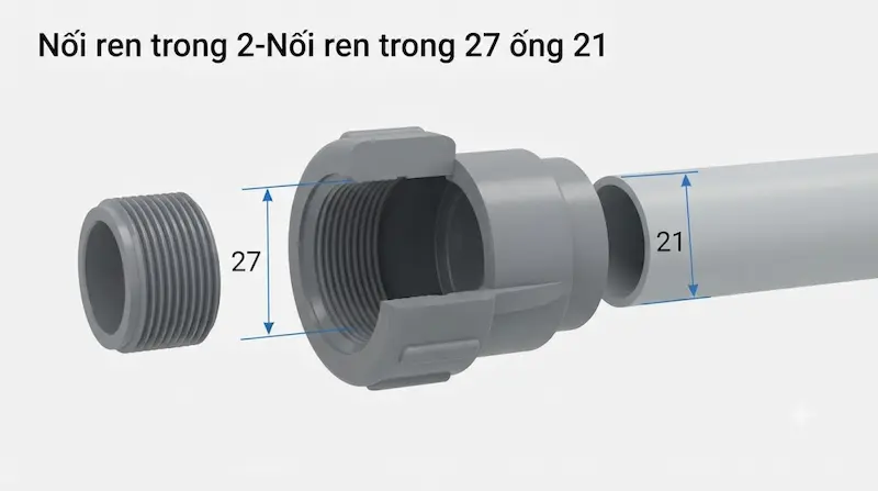 Cấu tạo và nguyên lý hoạt động của nối ren trong