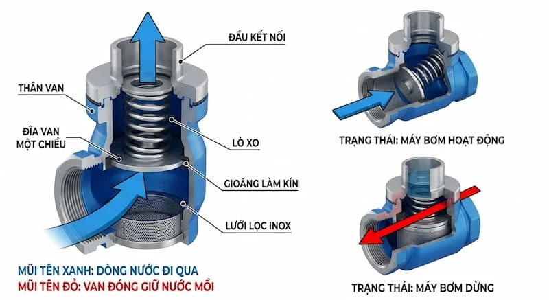 tro-bom-nuoc (3)