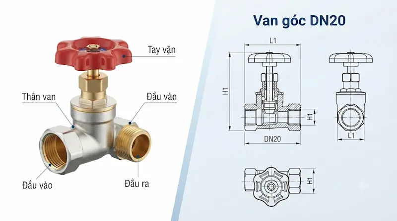 Cấu tạo và nguyên lý hoạt động của van