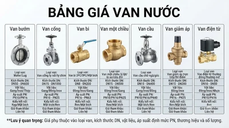 bang-gia-van-nuoc (3)