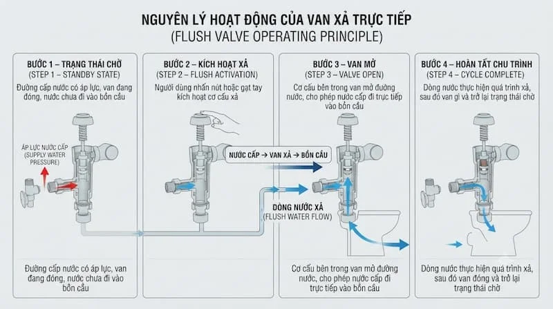 van-xa-truc-tiep (2)