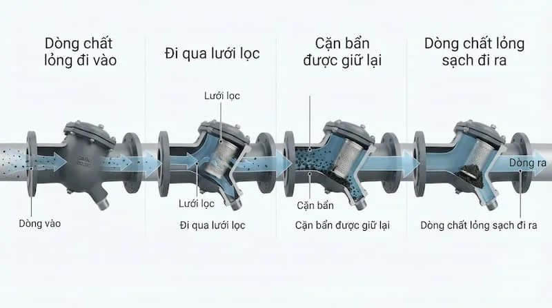 y-loc-dn150 (2)