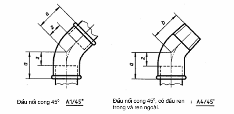 Đầu nối ống bằng gang dẻo được chế tạo ren theo ISO 7-1 - Phần 5