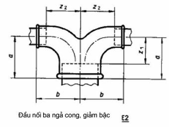 Đầu nối ống bằng gang dẻo được chế tạo ren theo ISO 7-1 - Phần 7