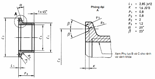 Đầu nối ống kẹp bằng thép không gỉ dùng trong công nghiệp thực phẩm - Phần 1