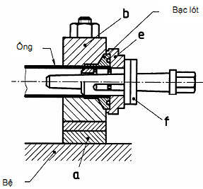 Đầu nối ống kẹp bằng thép không gỉ dùng trong công nghiệp thực phẩm - Phần 3