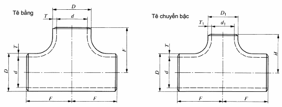 Phụ tùng đường ống thép hợp kim và không hợp kim hàn giáp mép - Phần 3