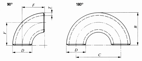 Phụ tùng đường ống thép không gỉ hàn giáp thép - Phần 1