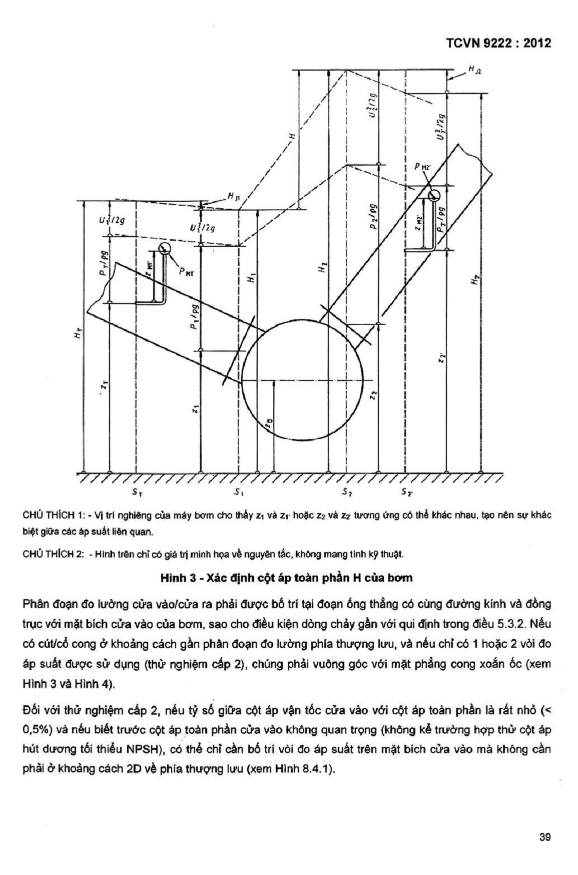 Bơm cánh quay - Thử nghiệm chấp nhận tính năng thủy lực - Cấp 1 và cấp 2 - Phần 8