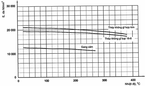 Đặc tính kỹ thuật của bơm ly tâm - Cấp II - Phần 11