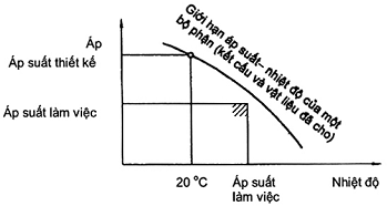 Đặc tính kỹ thuật của bơm ly tâm - Cấp III - Phần 1