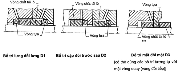 Đặc tính kỹ thuật của bơm ly tâm - Cấp III - Phần 7