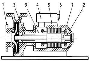 Bơm rôto động lực không có cụm làm kín - Cấp II - Đặc tính kỹ thuật - Phần 2