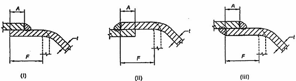 Bồn thép chứa chất lỏng cháy được và chất lỏng dễ cháy - Phần 4