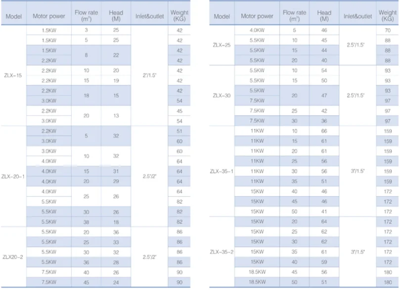 centrifugal-pump-food-centrifugal-water-pump-self-priming-centrifugal-pump-5