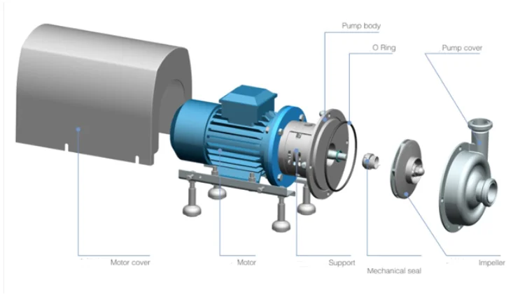 donjoy-ss316l-1-1kw-stainless-steel-sanitary-centrifugal-pump-for-beer-transfer-4
