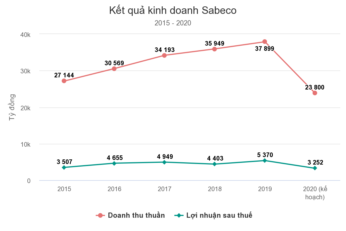 Doanh nghiệp đồ uống không dám đặt mục tiêu cao