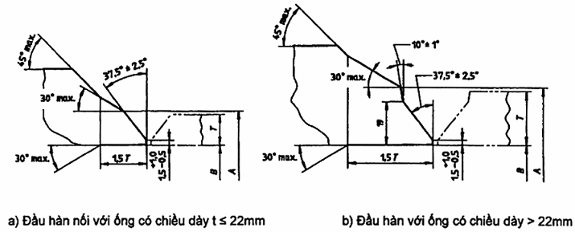 Van cửa có nắp bắt bu lông - Phần 2