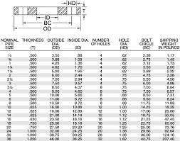 ansi-150-flange-dimensions (1)