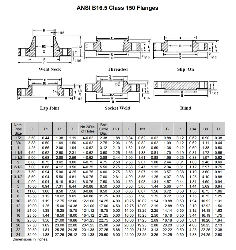 ansi b16 5 class 150 flanges (1)