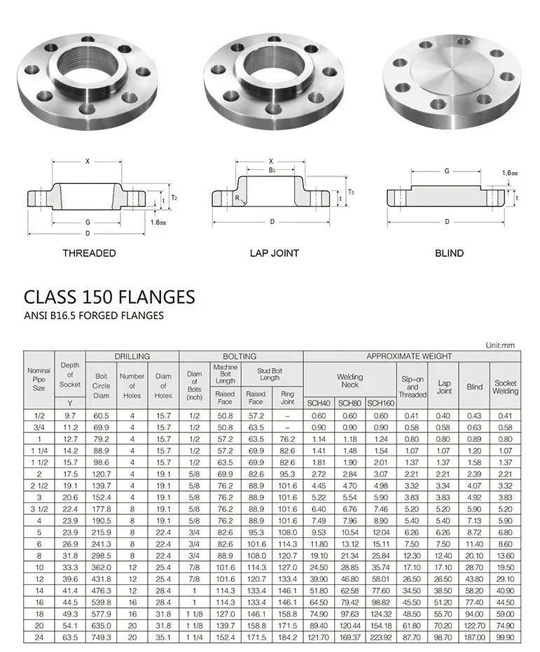 ansi b16 5 class 150 flanges (3)