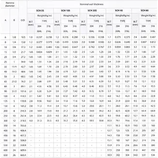 bảng giá ống đúc inox 304 (1)