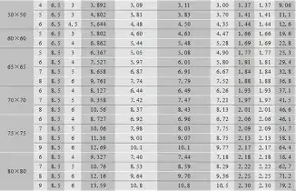 bảng giá ống đúc inox 304 (3)