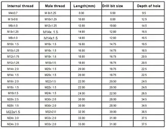 báo giá mặt bích thép (3)