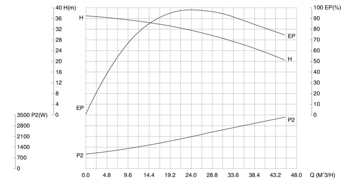 gfp-sanitary-centrifugal-pump-5