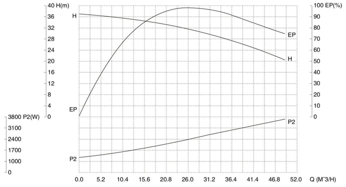 gfp-sanitary-centrifugal-pump-7
