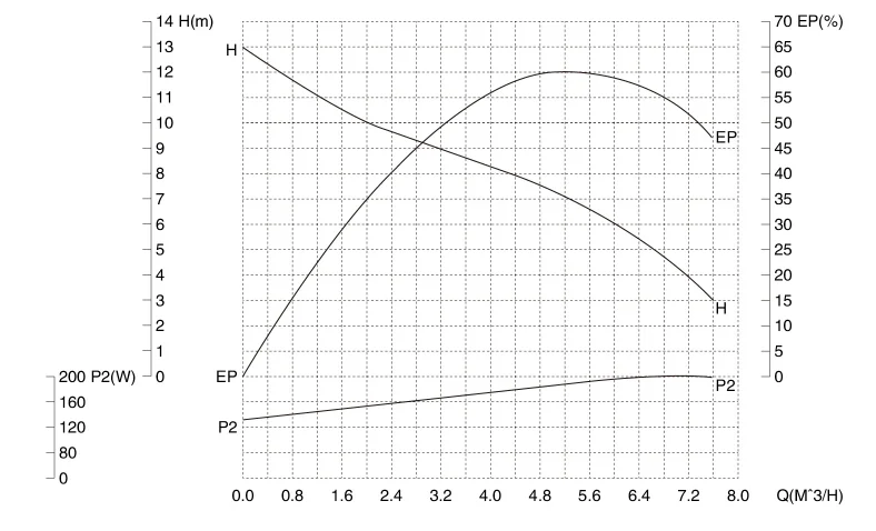 gkh-sannitary-centrifugal-pump-0