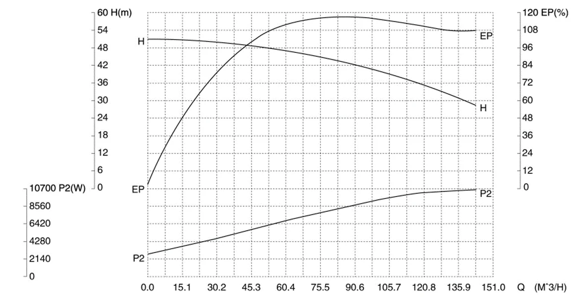 gkh-sannitary-centrifugal-pump-18