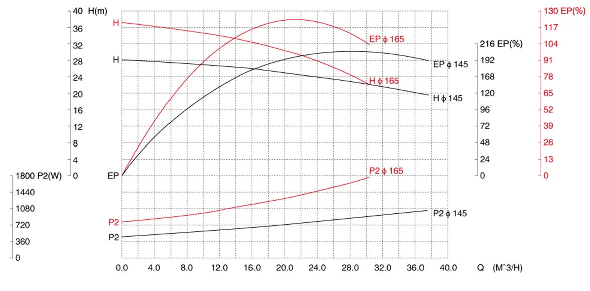 gkh-sannitary-centrifugal-pump-2