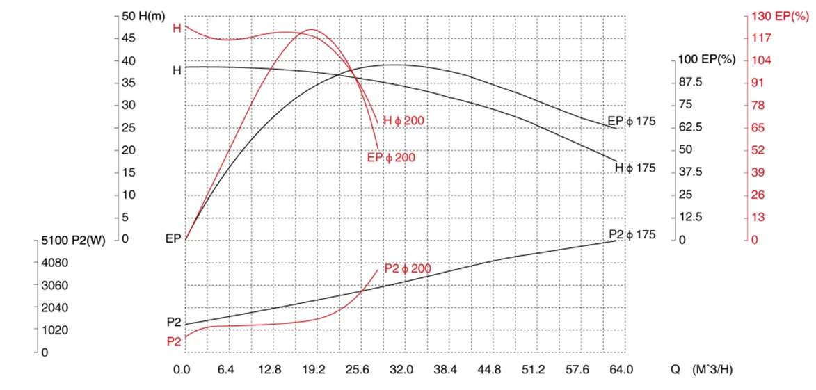 gkh-sannitary-centrifugal-pump-5
