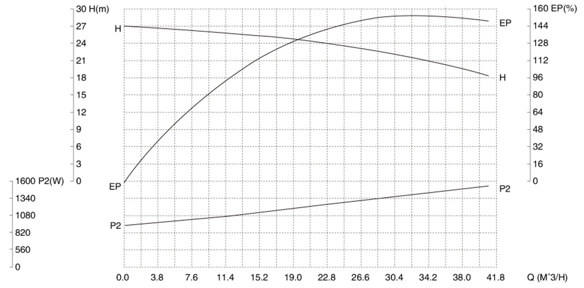 gks-sanitary-efficient-centrifugal-pump-2