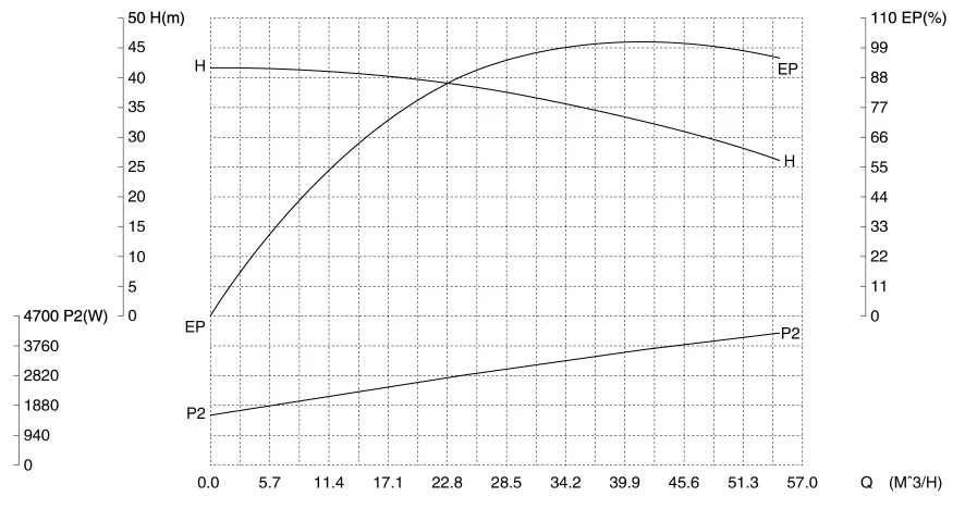 gks-sanitary-efficient-centrifugal-pump-7