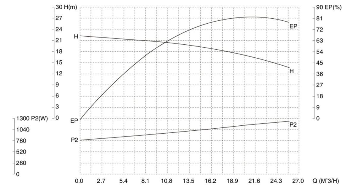 gfp-sanitary-centrifugal-pump-1