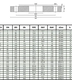 bs4504 pn16 flange dimensions (3)