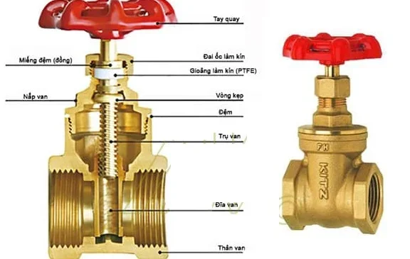 cấu tạo van khóa nước bằng đồng