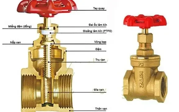 cấu tạo van khóa nước