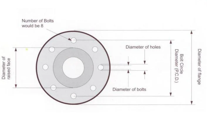dn-200-pn-10-flange-dimensions (2)