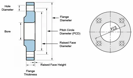 dn15-flange-dimensions (2)