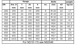 dn20-flange-dimensions (1)
