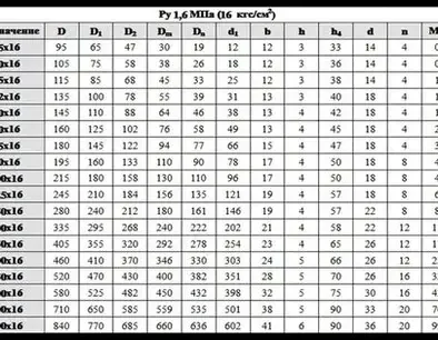 dn50 flange dimensions (1)