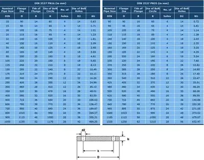 dn50 pn10 flange dimensions (2)