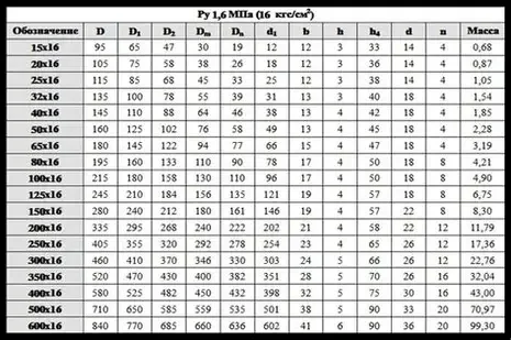 dn50 pn10 flange dimensions (3)