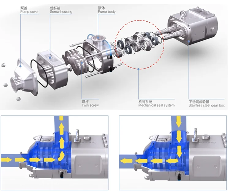 donjoy-screw-pump-for-transport-big-solid